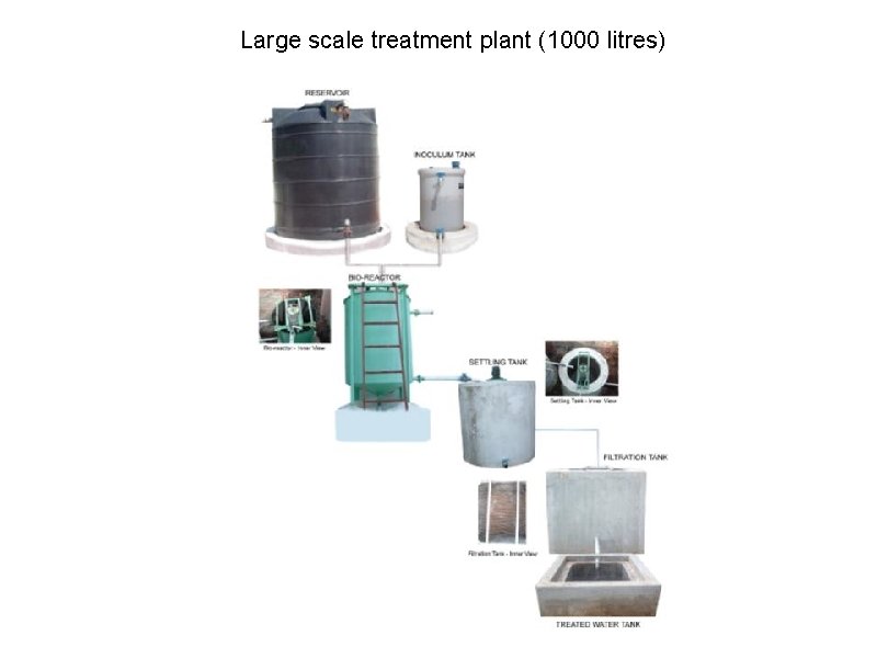 Large scale treatment plant (1000 litres) 