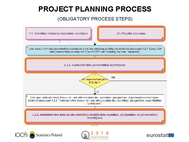 PROJECT PLANNING PROCESS (OBLIGATORY PROCESS STEPS) 