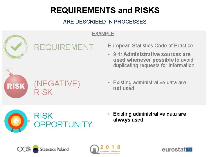 REQUIREMENTS and RISKS ARE DESCRIBED IN PROCESSES EXAMPLE REQUIREMENT European Statistics Code of Practice