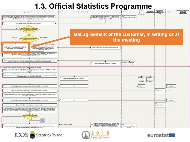 1. 3. Official Statistics Programme Get agreement of the customer, in writing or at