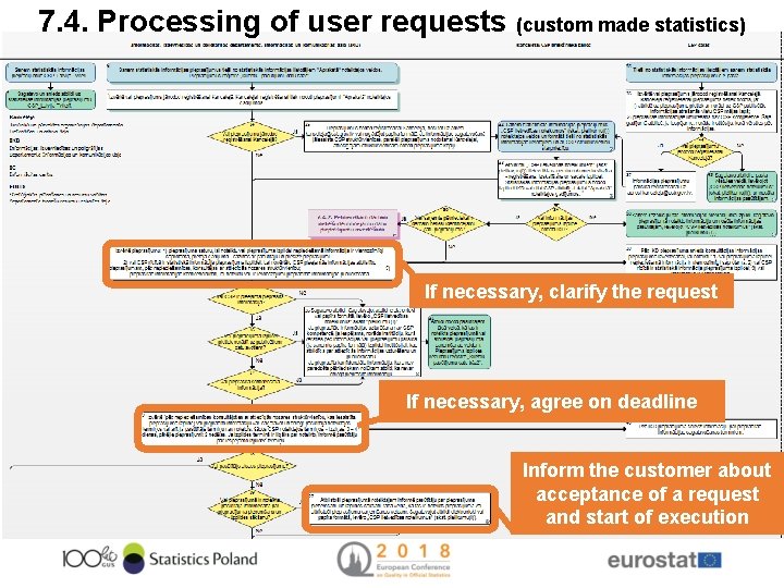 7. 4. Processing of user requests (custom made statistics) If necessary, clarify the request