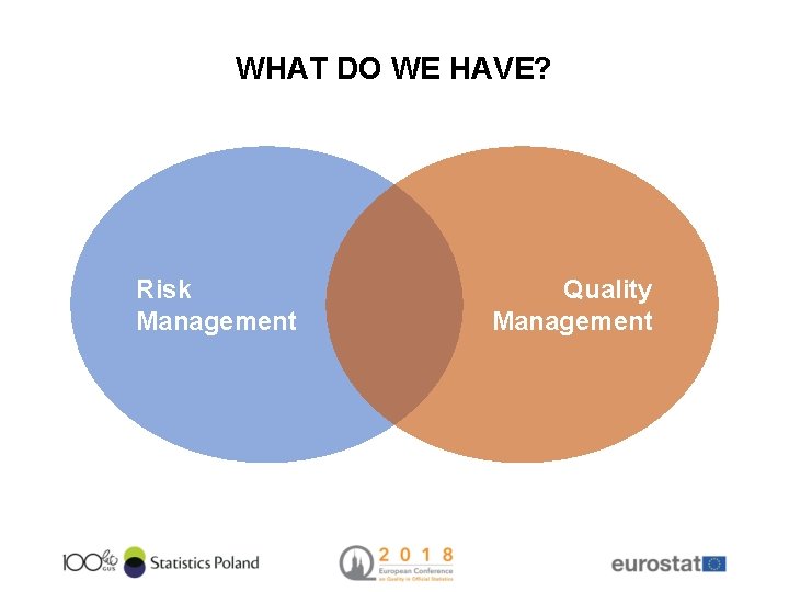 WHAT DO WE HAVE? Risk Management Quality Management 