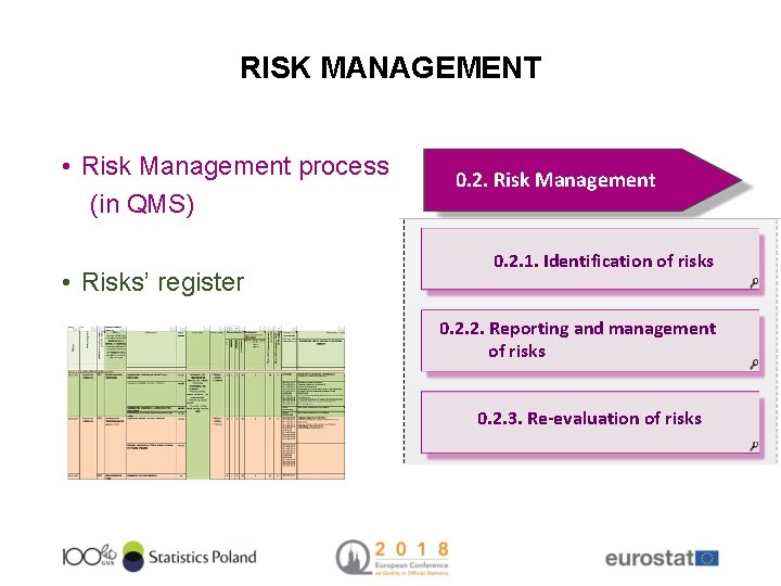 RISK MANAGEMENT • Risk Management process (in QMS) • Risks’ register 0. 2. Risk