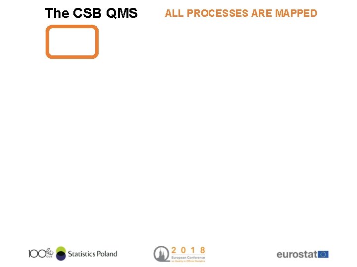 The CSB QMS ALL PROCESSES ARE MAPPED 