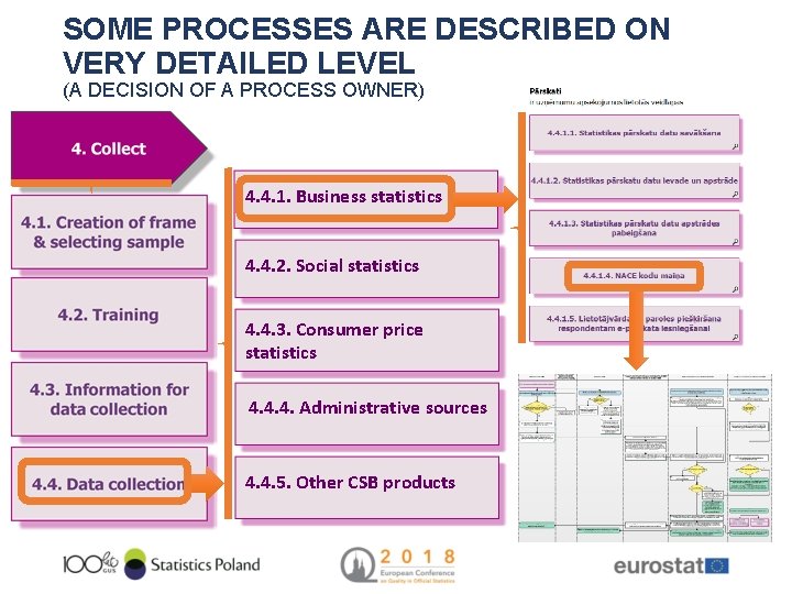 SOME PROCESSES ARE DESCRIBED ON VERY DETAILED LEVEL (A DECISION OF A PROCESS OWNER)