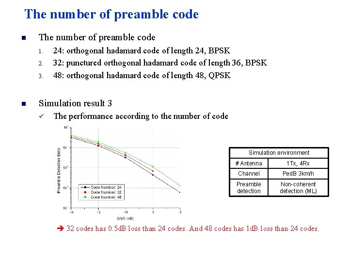 The number of preamble code n The number of preamble code 1. 2. 3.