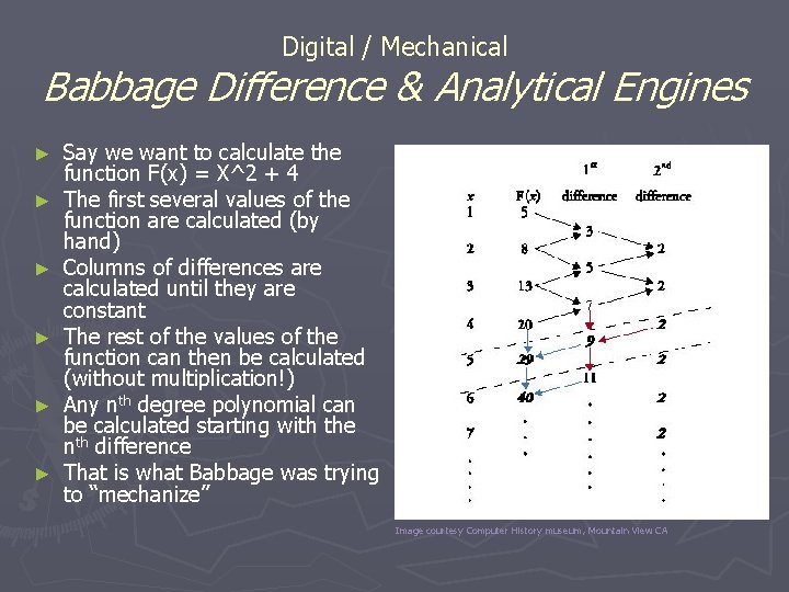 Digital / Mechanical Babbage Difference & Analytical Engines ► ► ► Say we want Digital / Mechanical Babbage Difference & Analytical Engines ► ► ► Say we want