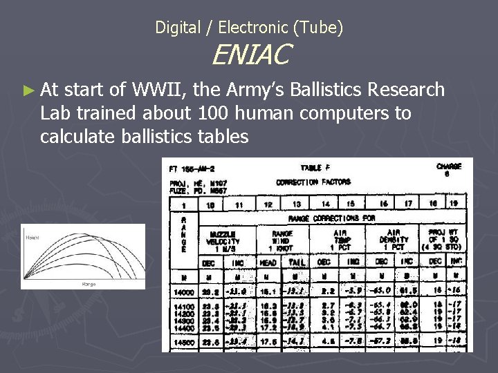 Digital / Electronic (Tube) ENIAC ► At start of WWII, the Army’s Ballistics Research Digital / Electronic (Tube) ENIAC ► At start of WWII, the Army’s Ballistics Research