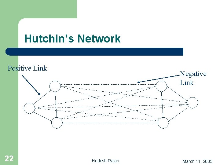 Hutchin’s Network Positive Link 22 Negative Link Hridesh Rajan March 11, 2003 