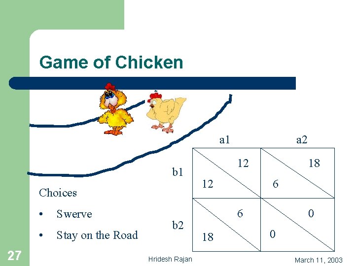 Game of Chicken a 1 b 1 Choices 27 • Swerve • Stay on