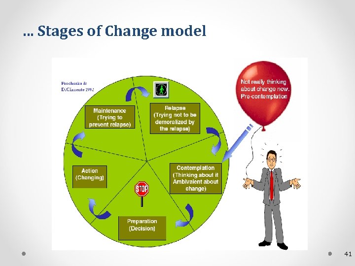 … Stages of Change model 41 