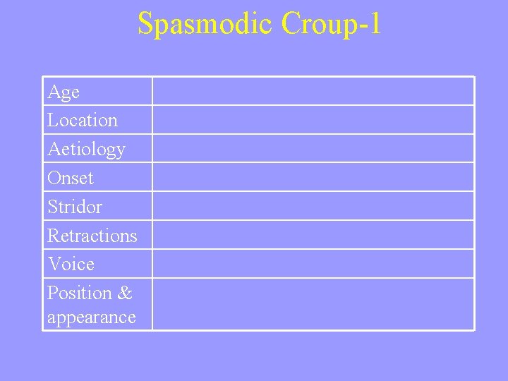 Spasmodic Croup-1 Age Location Aetiology Onset Stridor Retractions Voice Position & appearance 