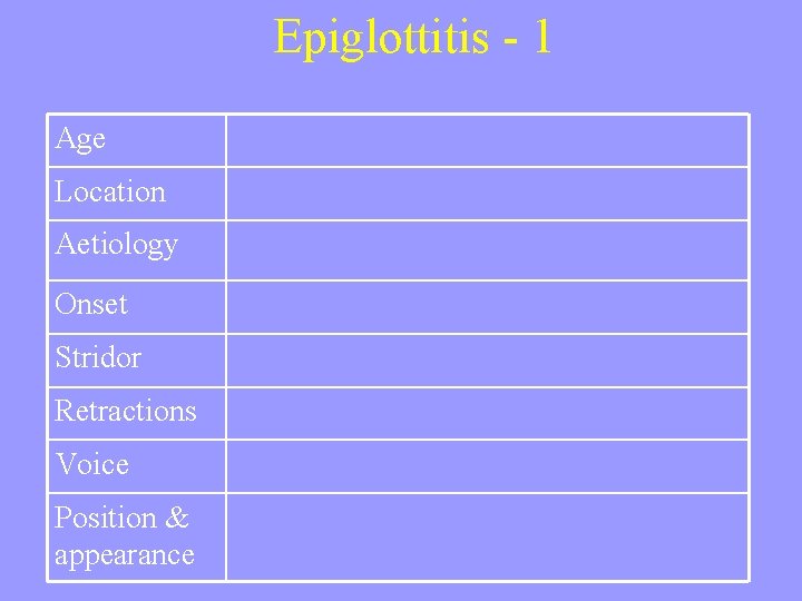 Epiglottitis - 1 Age Location Aetiology Onset Stridor Retractions Voice Position & appearance 