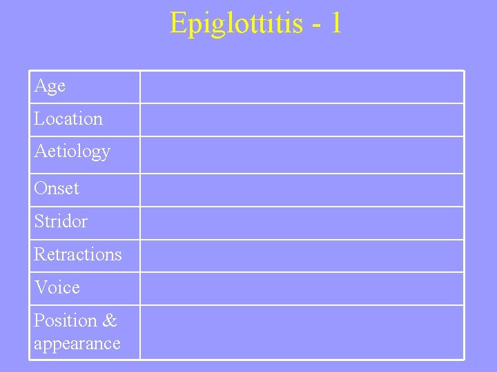 Epiglottitis - 1 Age Location Aetiology Onset Stridor Retractions Voice Position & appearance 