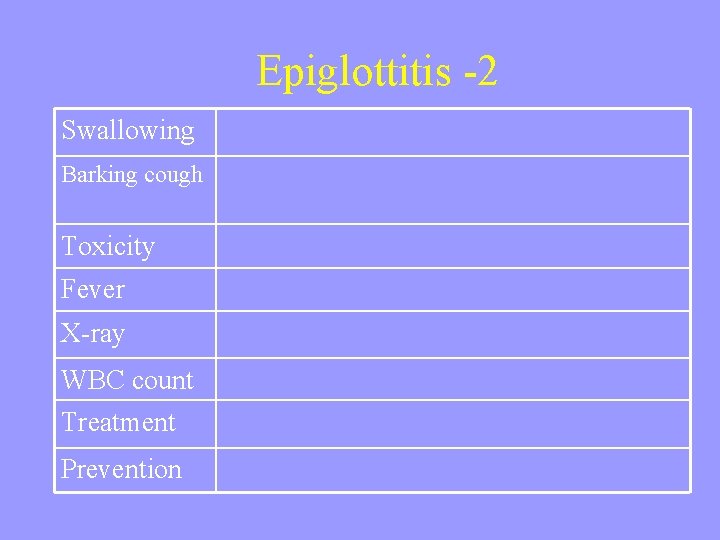 Epiglottitis -2 Swallowing Barking cough Toxicity Fever X-ray WBC count Treatment Prevention 