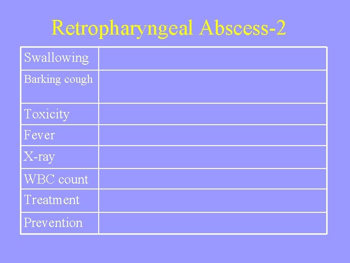 Retropharyngeal Abscess-2 Swallowing Barking cough Toxicity Fever X-ray WBC count Treatment Prevention 