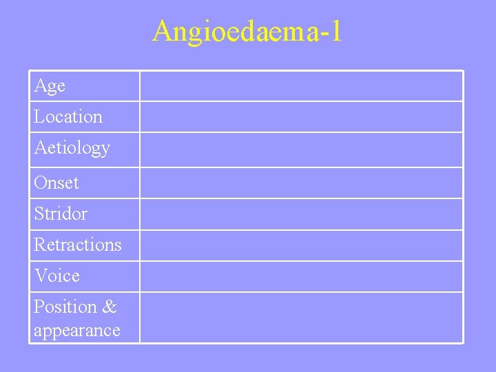 Angioedaema-1 Age Location Aetiology Onset Stridor Retractions Voice Position & appearance 