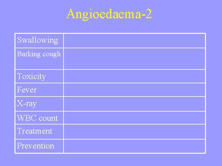 Angioedaema-2 Swallowing Barking cough Toxicity Fever X-ray WBC count Treatment Prevention 
