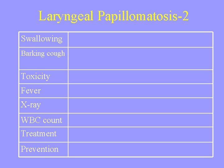 Laryngeal Papillomatosis-2 Swallowing Barking cough Toxicity Fever X-ray WBC count Treatment Prevention 