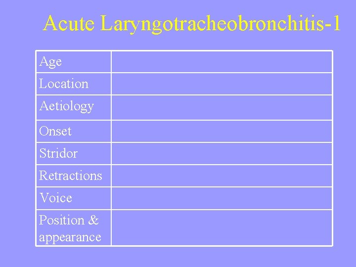 Acute Laryngotracheobronchitis-1 Age Location Aetiology Onset Stridor Retractions Voice Position & appearance 
