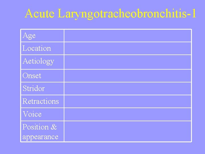 Acute Laryngotracheobronchitis-1 Age Location Aetiology Onset Stridor Retractions Voice Position & appearance 