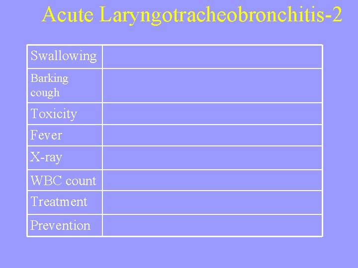 Acute Laryngotracheobronchitis-2 Swallowing Barking cough Toxicity Fever X-ray WBC count Treatment Prevention 