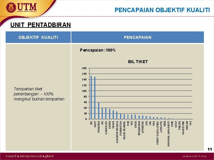 Tempahan tiket penerbangan - 100% mengikut butiran tempahan 0 IBS MJIIT PERDANA AIS CANSELERI