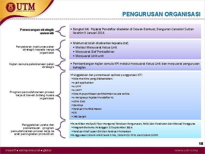 PENGURUSAN ORGANISASI Perancangan strategik universiti Penyebaran maklumat pelan strategik kepada warga organisasi • Bengkel