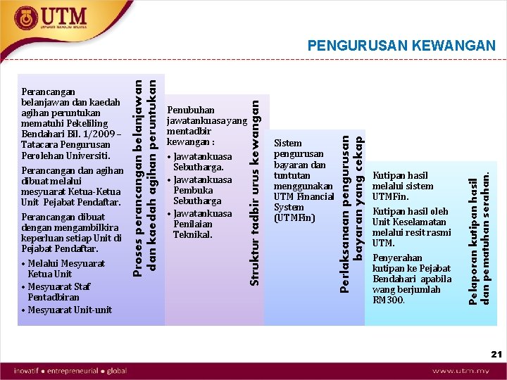 Kutipan hasil melalui sistem UTMFin. Kutipan hasil oleh Unit Keselamatan melalui resit rasmi UTM.