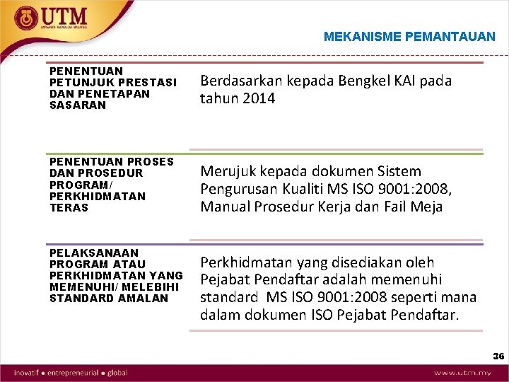 MEKANISME PEMANTAUAN PENENTUAN PETUNJUK PRESTASI DAN PENETAPAN SASARAN Berdasarkan kepada Bengkel KAI pada tahun