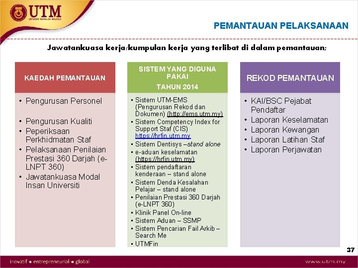 PEMANTAUAN PELAKSANAAN Jawatankuasa kerja/kumpulan kerja yang terlibat di dalam pemantauan; KAEDAH PEMANTAUAN • Pengurusan