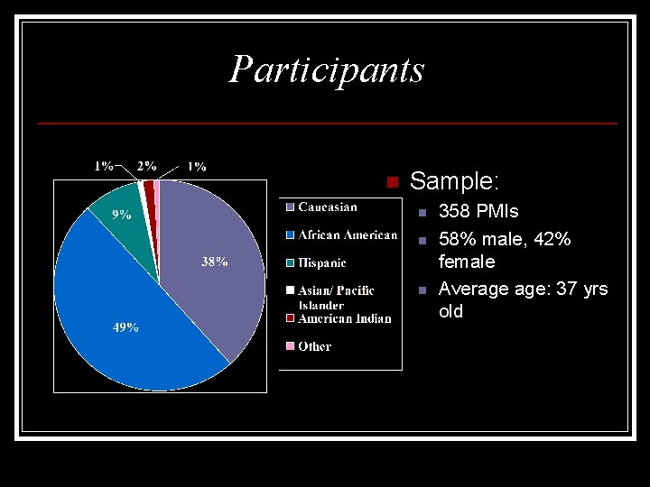 Participants n Sample: n n n 358 PMIs 58% male, 42% female Average age: