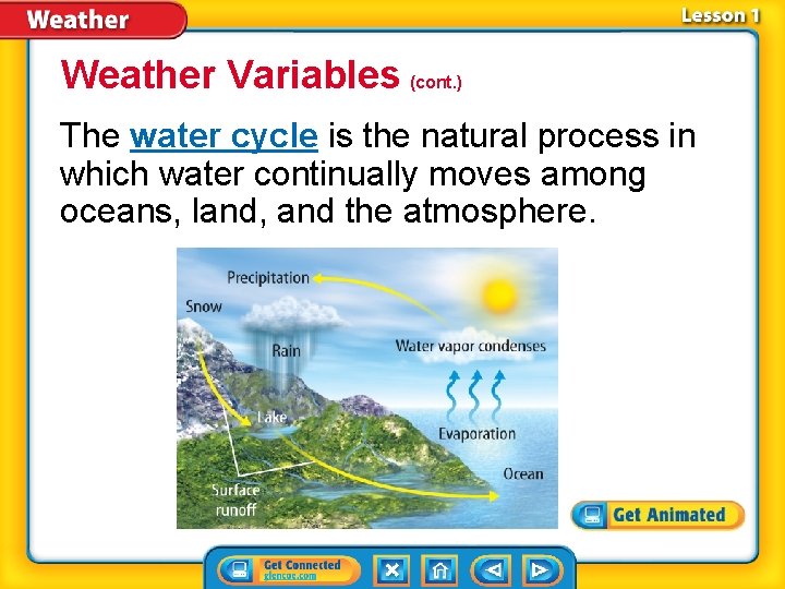 Weather Variables (cont. ) The water cycle is the natural process in which water