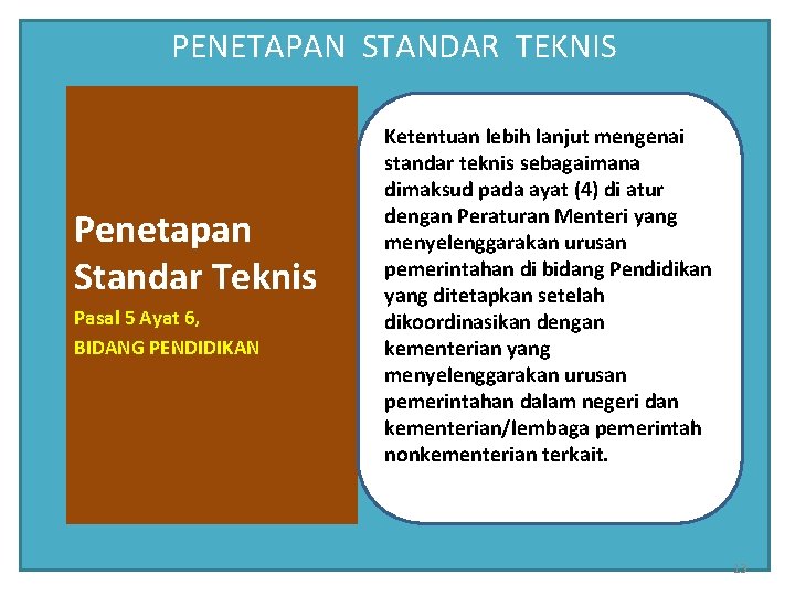 PENETAPAN STANDAR TEKNIS Penetapan Standar Teknis Pasal 5 Ayat 6, BIDANG PENDIDIKAN Ketentuan lebih