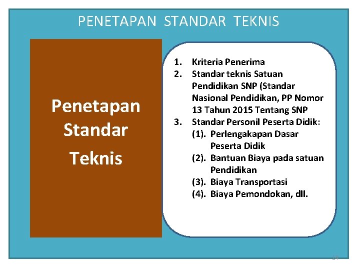 PENETAPAN STANDAR TEKNIS Penetapan Standar Teknis 1. Kriteria Penerima 2. Standar teknis Satuan Pendidikan