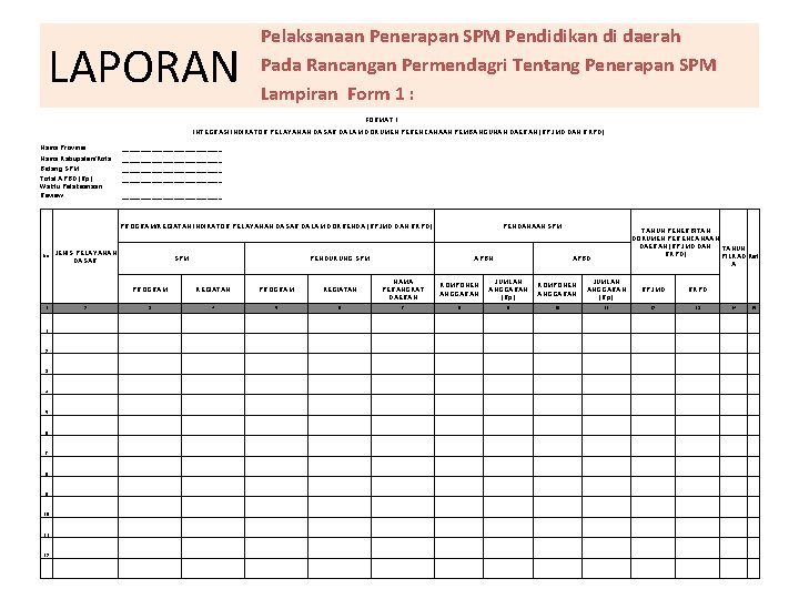 Pelaksanaan Penerapan SPM Pendidikan di daerah Pada Rancangan Permendagri Tentang Penerapan SPM Lampiran Form