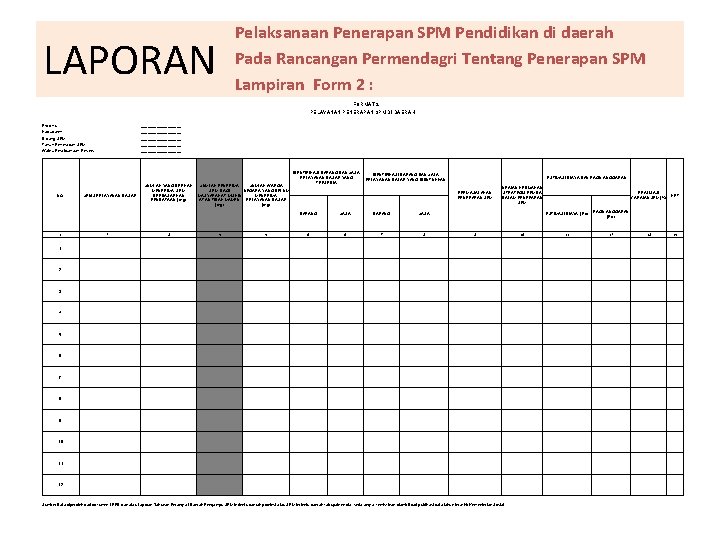 Pelaksanaan Penerapan SPM Pendidikan di daerah Pada Rancangan Permendagri Tentang Penerapan SPM Lampiran Form