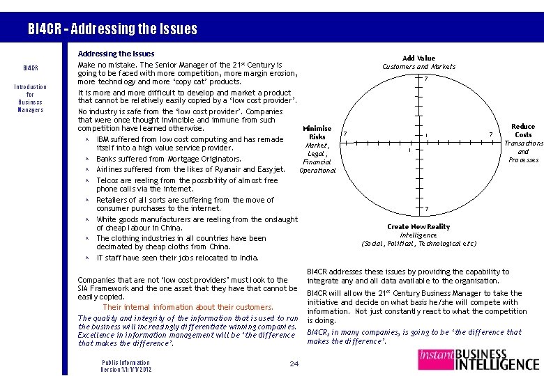 BI 4 CR - Addressing the Issues BI 4 CR Introduction for Business Managers