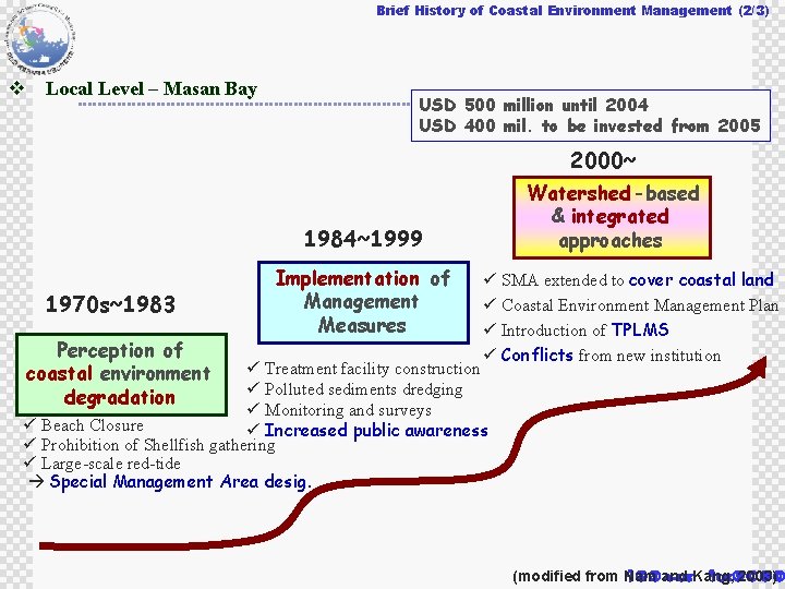 Brief History of Coastal Environment Management (2/3) v Local Level – Masan Bay USD