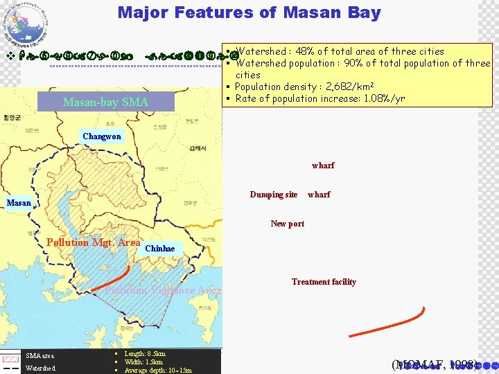 Major Features of Masan Bay § Watershed : 48% of total area of three