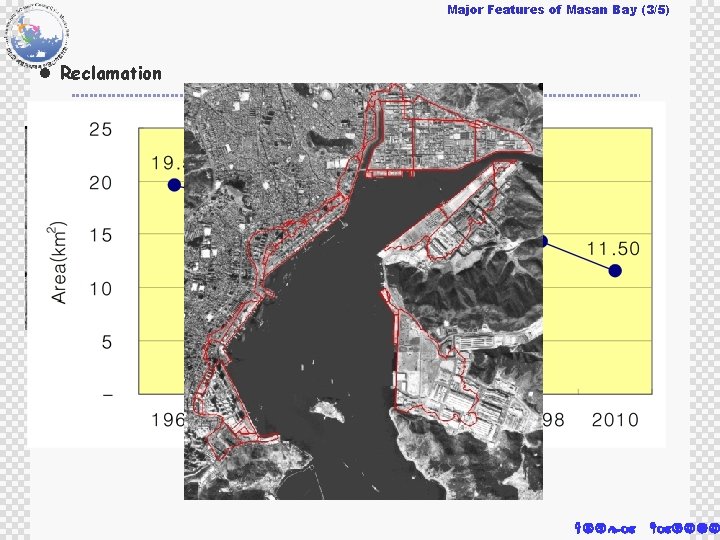 Major Features of Masan Bay (3/5) l Reclamation 1967 1975 2000 Korea Mariti 