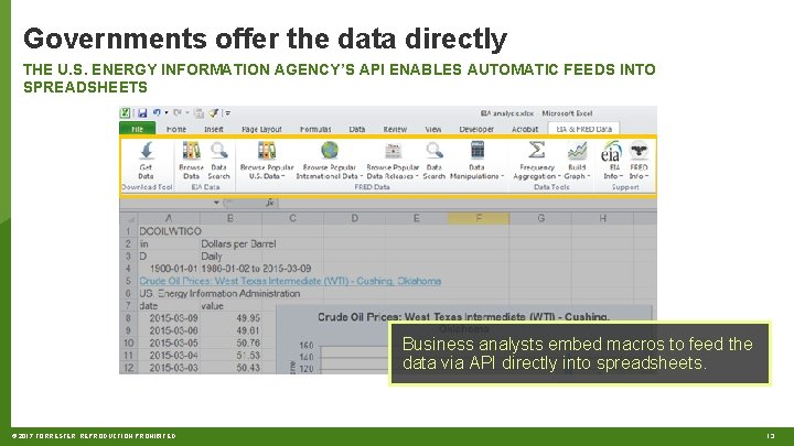 Governments offer the data directly THE U. S. ENERGY INFORMATION AGENCY’S API ENABLES AUTOMATIC