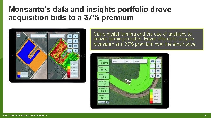 Monsanto’s data and insights portfolio drove acquisition bids to a 37% premium Citing digital