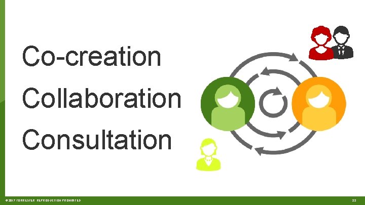 Co-creation Collaboration Consultation © 2017 FORRESTER. REPRODUCTION PROHIBITED. 22 