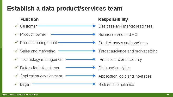 Establish a data product/services team Function Responsibility ü Customer Use case and market readiness