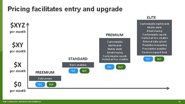 Pricing facilitates entry and upgrade ELITE $XYZ per month PREMIUM $XY per month STANDARD