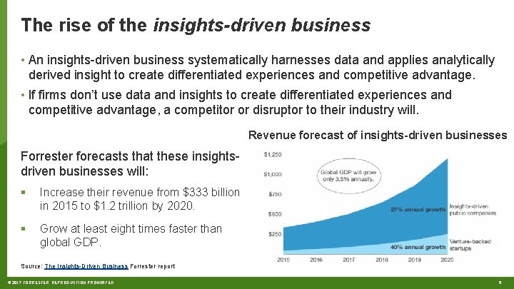 The rise of the insights-driven business • An insights-driven business systematically harnesses data and