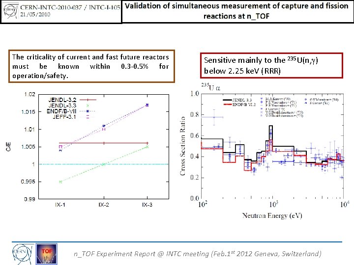 The criticality of current and fast future reactors must be known within 0. 3