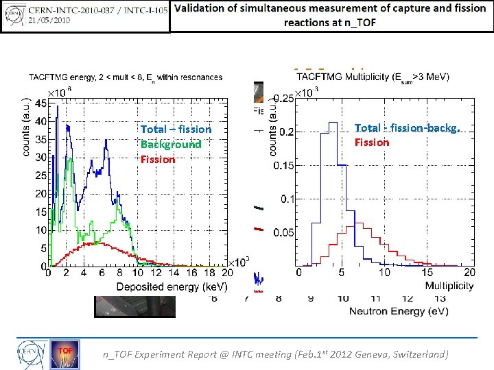 Ba. F 2 module Total – fission neu Background tro. Fission ns Capture dominated