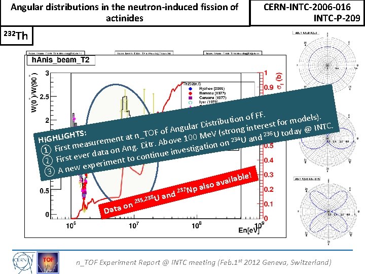 Angular distributions in the neutron-induced fission of actinides CERN-INTC-2006 -016 INTC-P-209 232 Th f